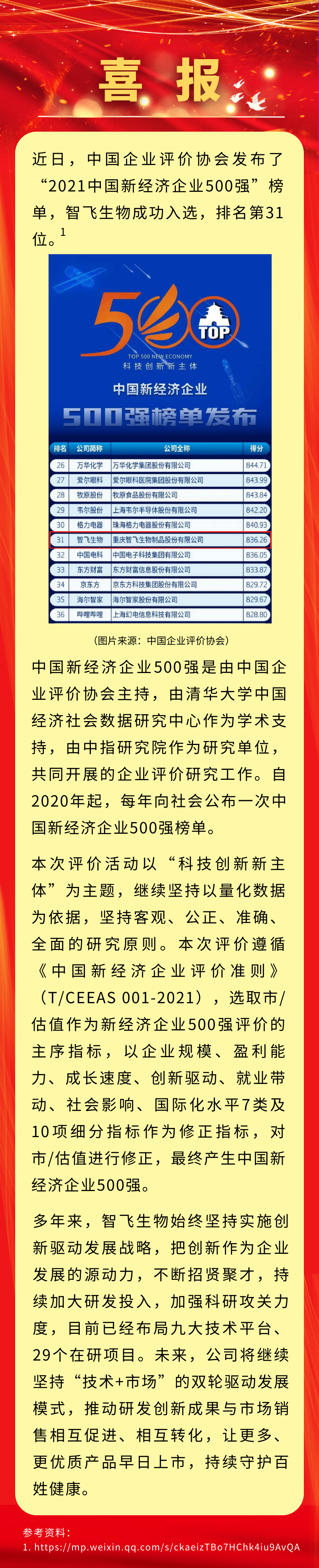 喜讯！凯发K8天生赢家一触即发生物入选&ldquo;2021中国新经济企业500强&rdquo;，排名第31位.png